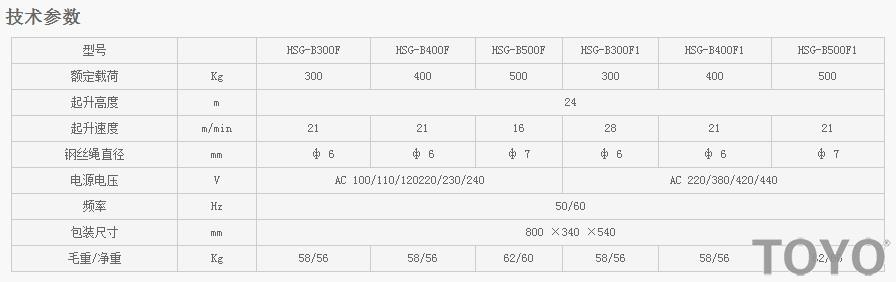 HSG-B300DF-B500F-B300F1-B500F1型推式電動葫蘆技術(shù)參數(shù)